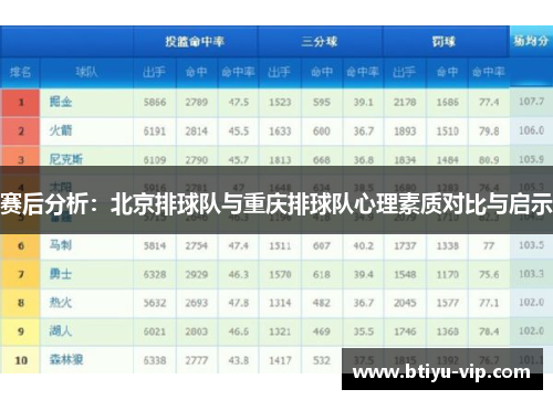 赛后分析：北京排球队与重庆排球队心理素质对比与启示
